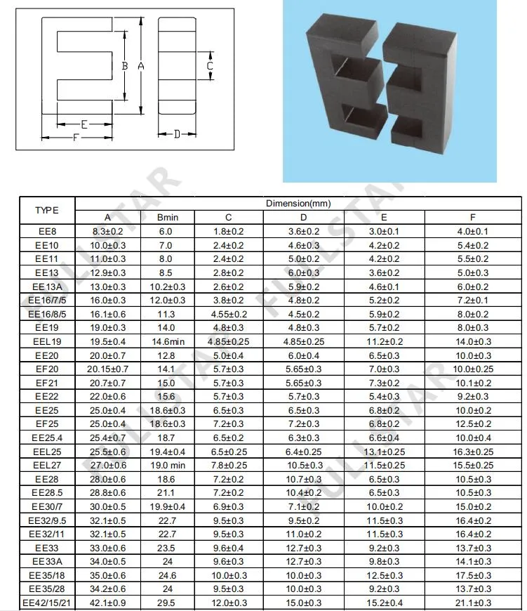 Ee2820 Ee28/10/11 Ee Ferrite Core Type Soft Magnetic Core Mn-Zn Ferrite Core Iron Powder Core for Transformer